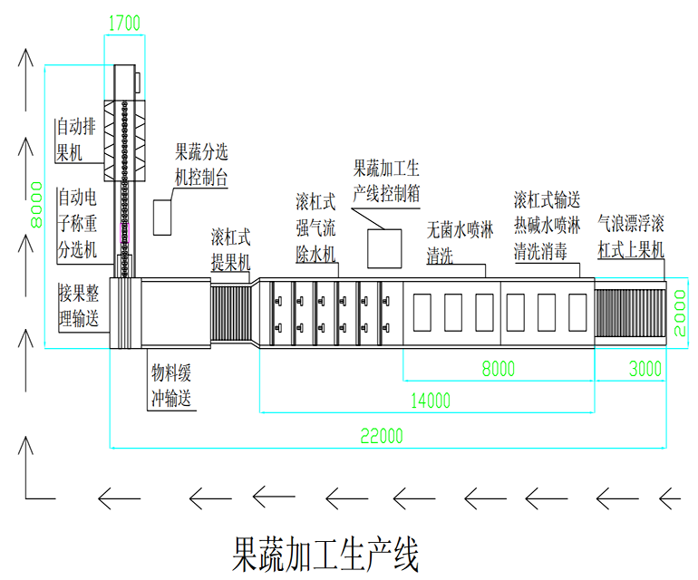 果蔬处理加工产线