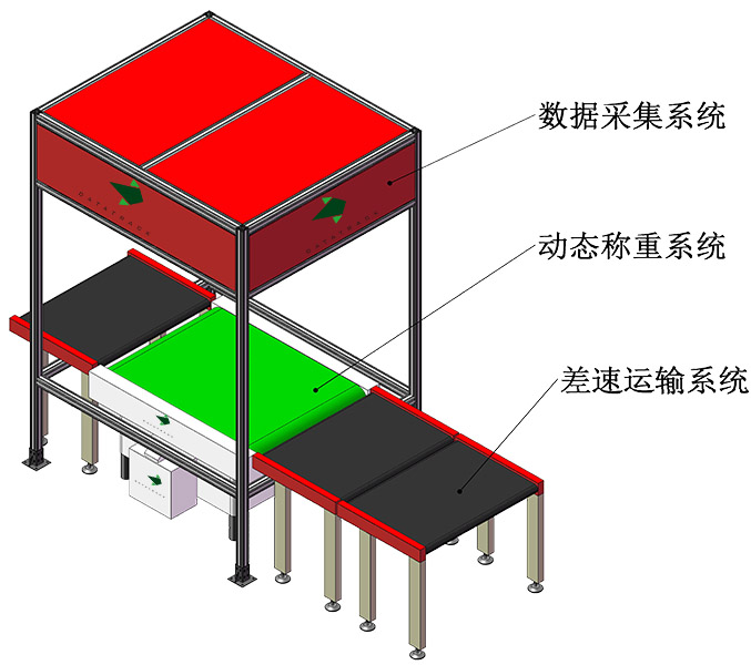 动态DWS读码贴标系统-官网详情页1 677×600.jpg